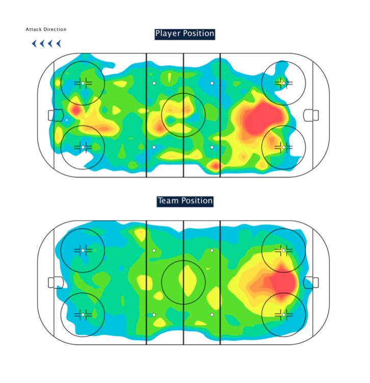 Ice position heat maps screenshot